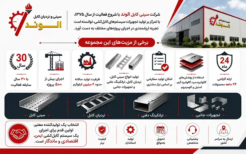 سینی کابل الوند