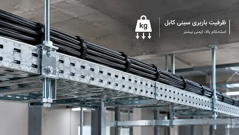 ظرفیت باربری سینی کابل