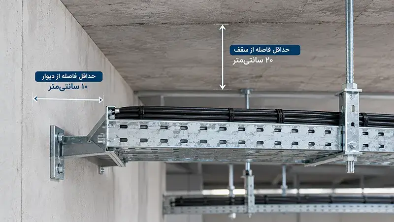 فاصله ساپورت سینی کابل